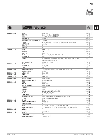 Spare parts cross-references