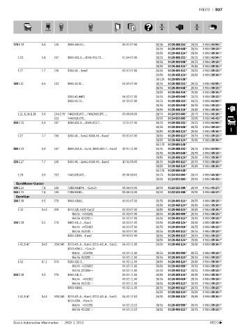 Spare parts cross-references