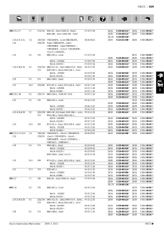 Spare parts cross-references