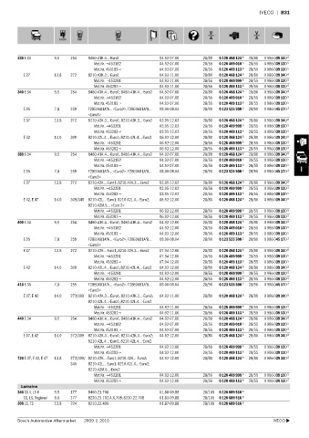 Spare parts cross-references