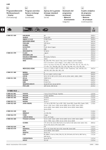 Spare parts cross-references