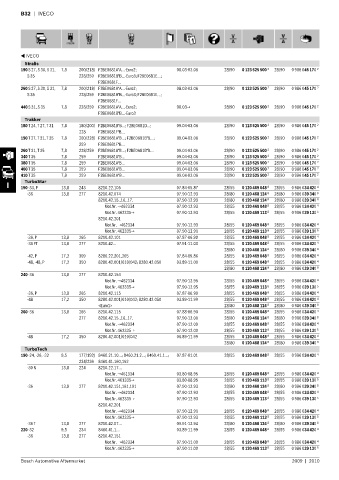 Spare parts cross-references