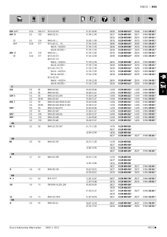 Spare parts cross-references