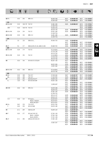 Spare parts cross-references