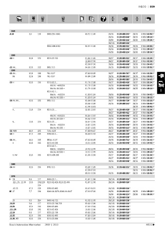 Spare parts cross-references