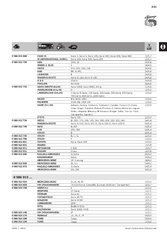 Spare parts cross-references