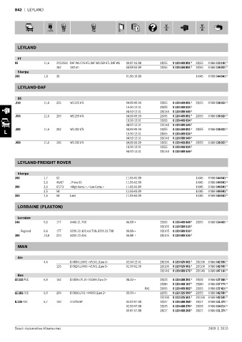 Spare parts cross-references