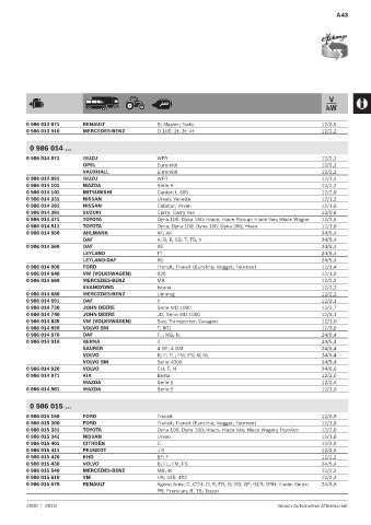 Spare parts cross-references