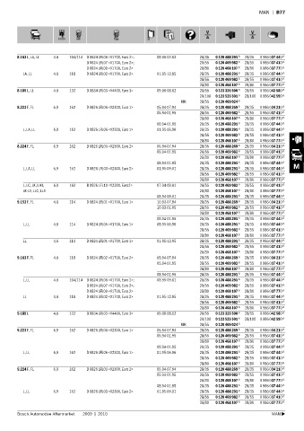 Spare parts cross-references