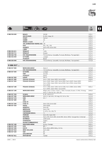 Spare parts cross-references