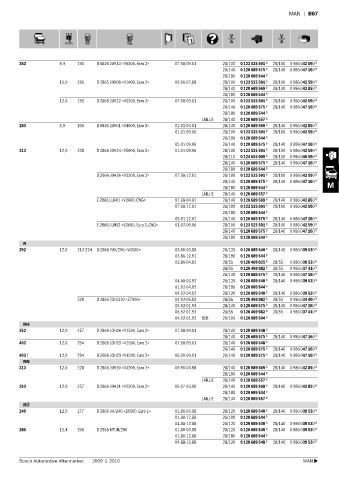 Spare parts cross-references