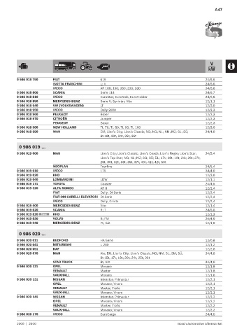 Spare parts cross-references