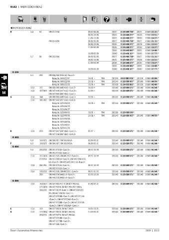 Spare parts cross-references