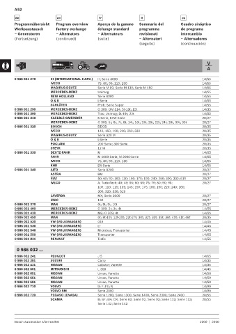 Spare parts cross-references