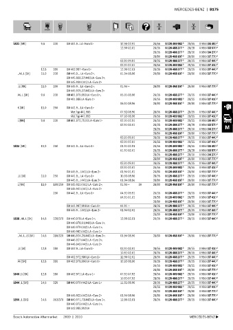 Spare parts cross-references