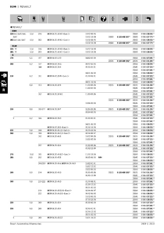 Spare parts cross-references