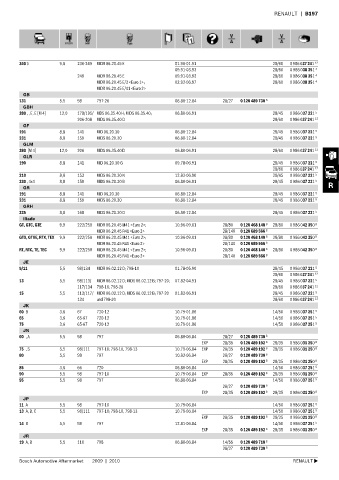 Spare parts cross-references