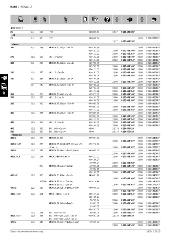 Spare parts cross-references