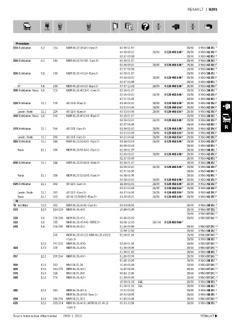 Spare parts cross-references