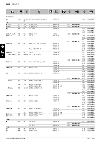 Spare parts cross-references