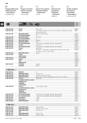 Spare parts cross-references