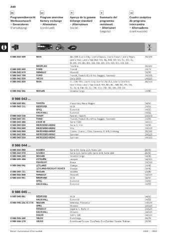 Spare parts cross-references