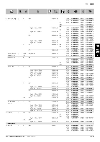 Spare parts cross-references