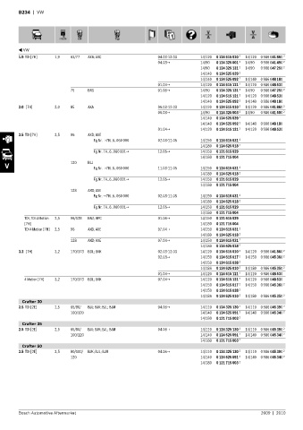 Spare parts cross-references