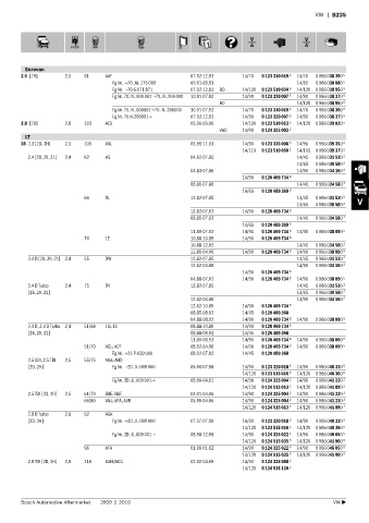 Spare parts cross-references