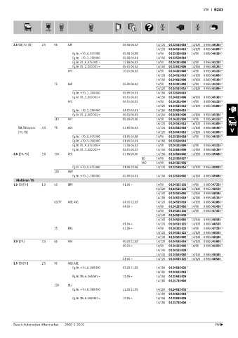 Spare parts cross-references