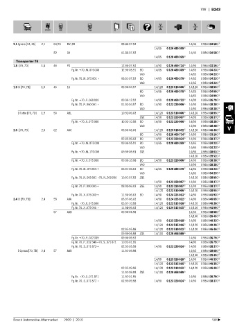 Spare parts cross-references