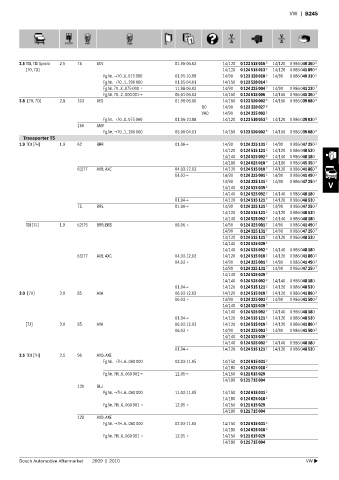 Spare parts cross-references