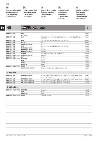 Spare parts cross-references