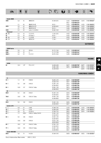 Spare parts cross-references