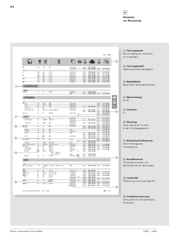 Spare parts cross-references