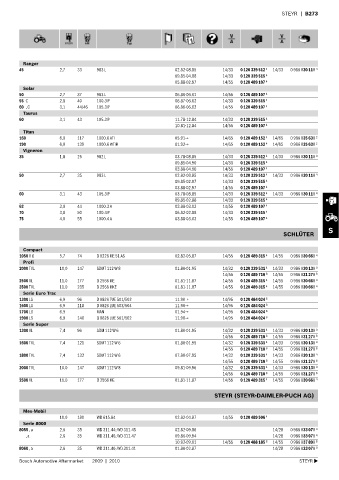 Spare parts cross-references