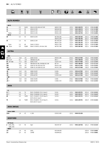 Spare parts cross-references