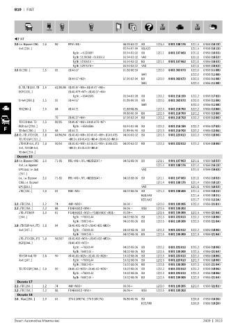 Spare parts cross-references