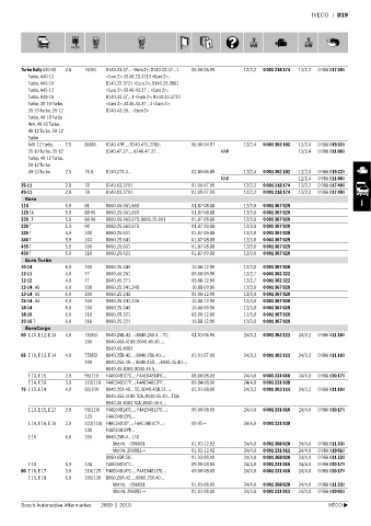 Spare parts cross-references