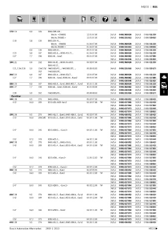 Spare parts cross-references