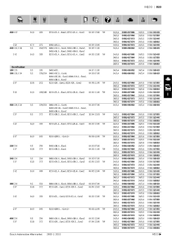 Spare parts cross-references