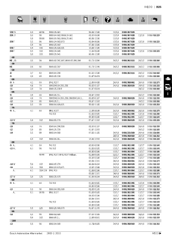 Spare parts cross-references