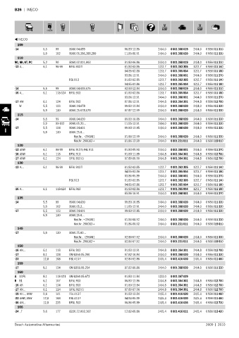 Spare parts cross-references