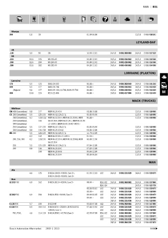 Spare parts cross-references