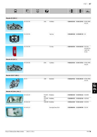 Spare parts cross-references