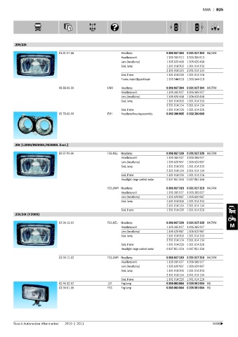 Spare parts cross-references