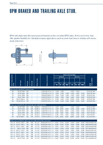 Catalogs auto parts for car and truck