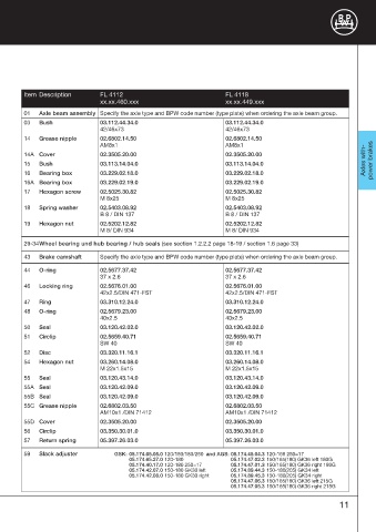 Catalogs auto parts for car and truck