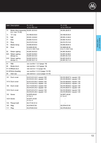 Catalogs auto parts for car and truck