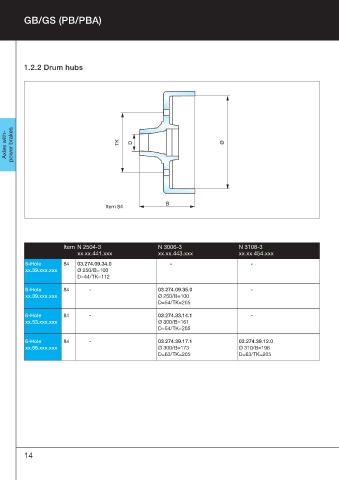 Catalogs auto parts for car and truck